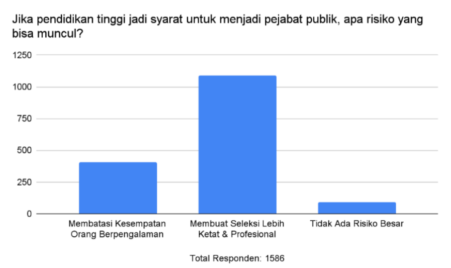 syarat pendidikan formal