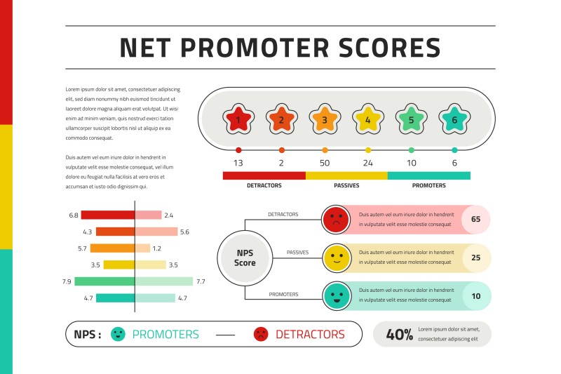 Net Promoter Score
